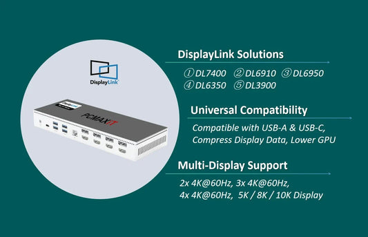 Overview of Wavotec DisplayLink Docking Station