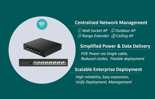 Wavotec PoE Solutions | PoE Switch, Extender, Injector, Splitter for Network, Surveillance