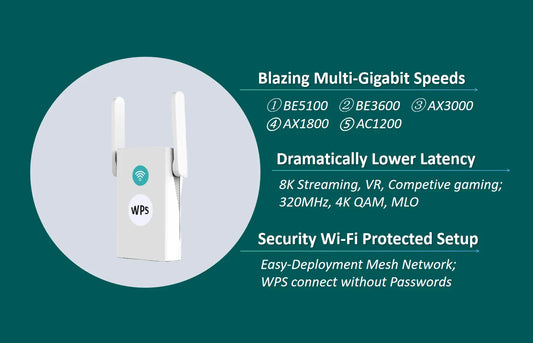 WiFi 7 Mesh Solution | Mesh Router, Mesh Extender, Ceiling AP for Home, Commercial Coverage