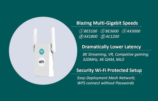 WiFi 7 Extender: Boost Your Reach
